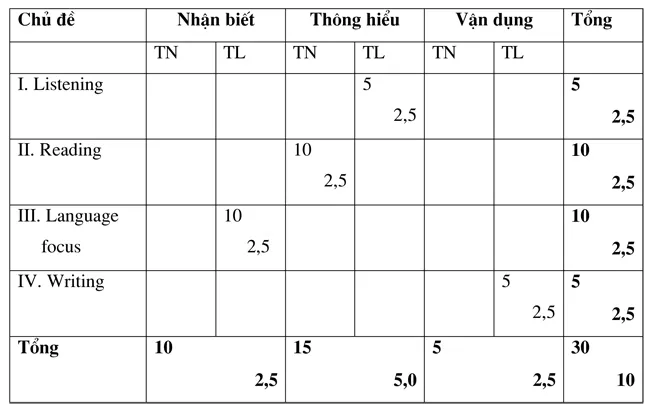 Đề kiểm tra học kì II lớp 8 môn tiếng Anh – Đề 1