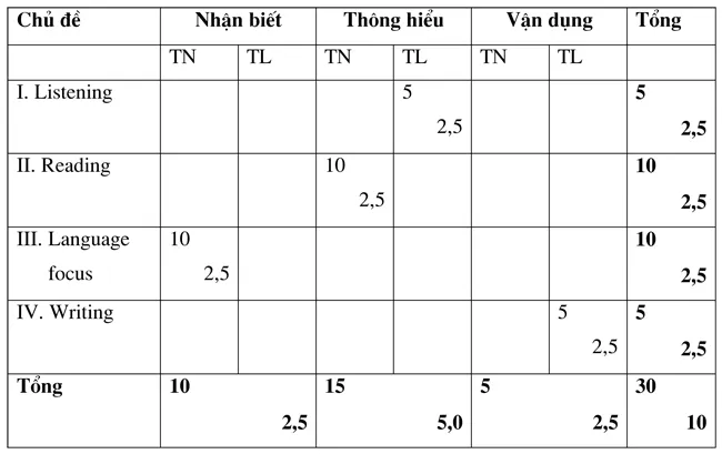 Đề kiểm tra học kì II lớp 8 môn tiếng Anh – Đề 2