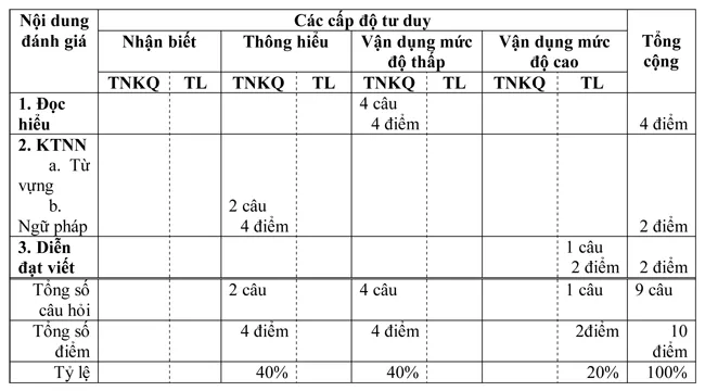 Đề kiểm tra học kì II lớp 8 môn tiếng Pháp – Đề 12