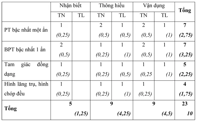 Đề kiểm tra học kì II lớp 8 môn Toán – Đề 1