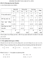 Đề kiểm tra học kì II lớp 8 môn Toán – Đề 2