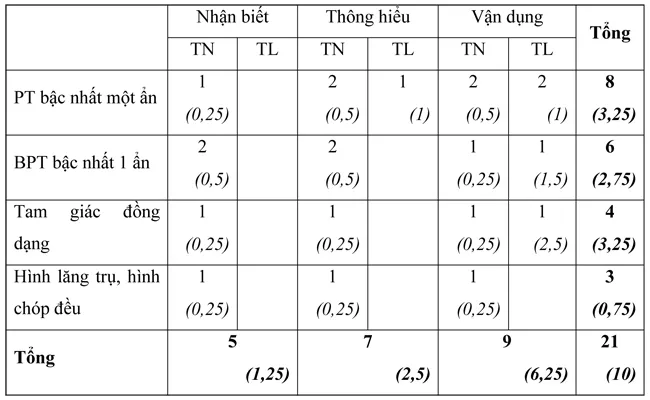 Đề kiểm tra học kì II lớp 8 môn Toán – Đề 2