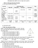 Đề kiểm tra học kì II lớp 8 môn Vật lý – Đề 1