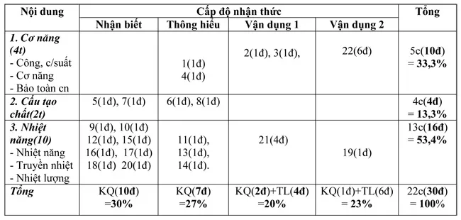 Đề kiểm tra học kì II lớp 8 môn Vật lý – Đề 1