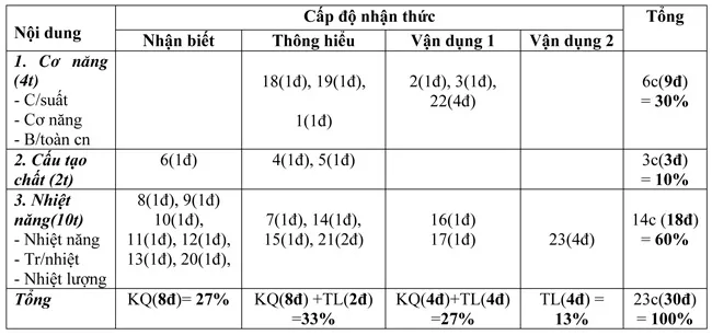 Đề kiểm tra học kì II lớp 8 môn Vật lý – Đề 2