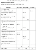 Đề kiểm tra học kì II lớp 9 môn Công nghệ – Đề 1