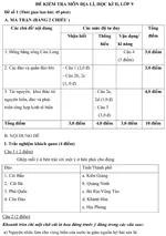 Đề kiểm tra học kì II lớp 9 môn Địa lí – Đề 1