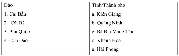 Đề kiểm tra học kì II lớp 9 môn Địa lí – Đề 1