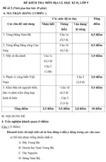 Đề kiểm tra học kì II lớp 9 môn Địa lí – Đề 2