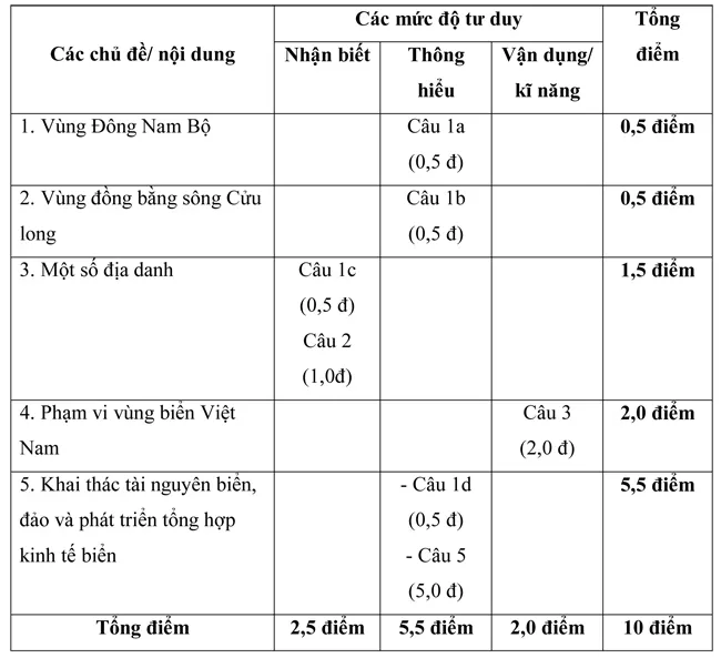 Đề kiểm tra học kì II lớp 9 môn Địa lí – Đề 2