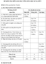 Đề kiểm tra học kì II lớp 9 môn Giáo dục công dân – Đề 1