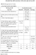 Đề kiểm tra học kì II lớp 9 môn Giáo dục công dân – Đề 2