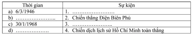 Đề kiểm tra học kì II lớp 9 môn Lịch sử – Trường THCS Hiệp Phước, Đồng Nai (Đề 3)