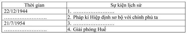 Đề kiểm tra học kì II lớp 9 môn Lịch sử – Trường THCS Hiệp Phước, Đồng Nai (Đề 4)