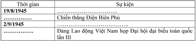 Đề kiểm tra học kì II lớp 9 môn Lịch sử – Trường THCS Phan Chu Trinh, Khánh Hòa