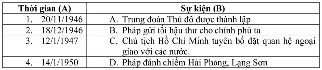 Đề kiểm tra học kì II lớp 9 môn Lịch sử – Trường THCS Trần Hưng Đạo, Đồng Nai (Đề 7)