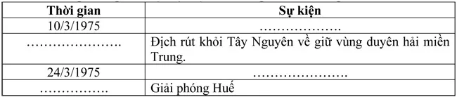 Đề kiểm tra học kì II lớp 9 môn Lịch sử – Trường THCS Trần Hưng Đạo, Đồng Nai (Đề 7)