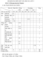 Đề kiểm tra học kì II lớp 9 môn Ngữ văn – Đề 1
