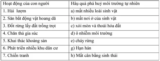 Đề kiểm tra học kì II lớp 9 môn Sinh học – Đề 2