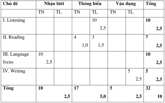 Đề kiểm tra học kì II lớp 9 môn tiếng Anh – Đề 1