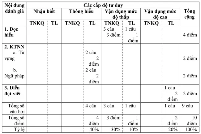 Đề kiểm tra học kì II lớp 9 môn tiếng Pháp – Đề 15