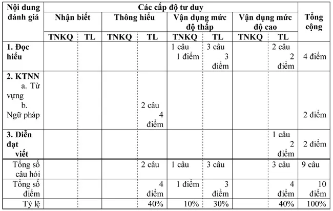 Đề kiểm tra học kì II lớp 9 môn tiếng Pháp – Đề 16