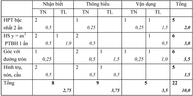 Đề kiểm tra học kì II lớp 9 môn Toán – Đề 1