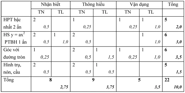 Đề kiểm tra học kì II lớp 9 môn Toán – Đề 2