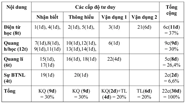 Đề kiểm tra học kì II lớp 9 môn Vật lý – Đề 1