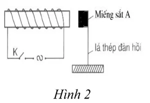 Đề kiểm tra học kì II lớp 9 môn Vật lý – Đề 1