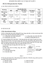 Đề kiểm tra học kì II lớp 9 môn Vật lý – Đề 2