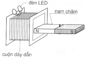 Đề kiểm tra học kì II lớp 9 môn Vật lý – Đề 2