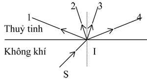 Đề kiểm tra học kì II lớp 9 môn Vật lý – Đề 2