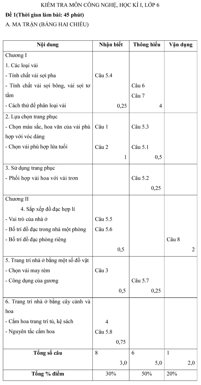 Đề kiểm tra học kỳ I môn Công nghệ lớp 6 – Đề số 1