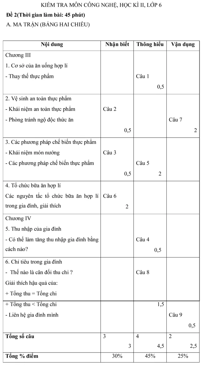 Đề kiểm tra học kỳ II môn Công nghệ lớp 6 – Đề số 2