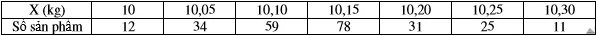 Đề thi cao học trường Đại học Mở năm 2012 – Môn: Toán kinh tế