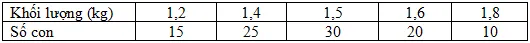 Đề thi cao học trường Đại học Ngoại Thương năm 2008 – Môn: Toán kinh tế