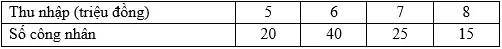 Đề thi cao học trường Kinh tế Quốc Dân năm 2011 – Môn Toán kinh tế