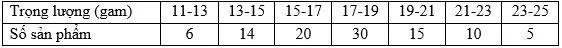 Đề thi cao học trường Kinh tế Quốc Dân năm 2011 – Môn Toán kinh tế