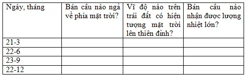 Đề thi chọn học sinh giỏi tỉnh Long An môn Địa lí lớp 12 – Vòng 1, bảng A (có đáp án)