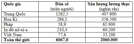 Đề thi chọn học sinh giỏi tỉnh Long An môn Địa lí lớp 12 – Vòng 1, bảng A (có đáp án)