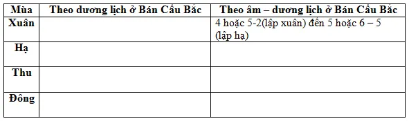 Đề thi chọn học sinh giỏi tỉnh Long An môn Địa lí lớp 12 – Vòng 1, bảng B (có đáp án)