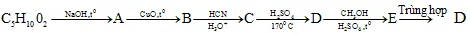 Đề thi chọn học sinh giỏi tỉnh Long An môn Hóa học lớp 12 – Vòng 1, bảng A (có đáp án)