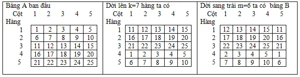 Đề thi chọn học sinh giỏi tỉnh Long An môn Tin học lớp 12 – Vòng 1, bảng B (có đáp án)