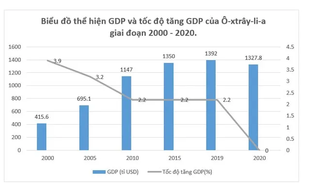 Đề thi học kì 2 môn Địa lí 11 năm 2023 – 2024 sách Kết nối tri thức với cuộc sống