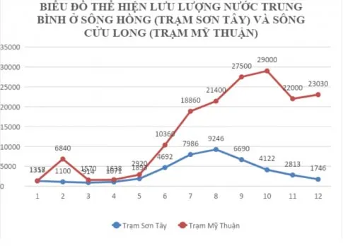 Đề thi học kì 2 môn Lịch sử – Địa lí 8 năm 2023 – 2024 sách Cánh diều