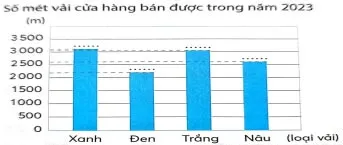 Đề thi học kì 2 môn Toán 4 năm 2023 – 2024 sách Chân trời sáng tạo