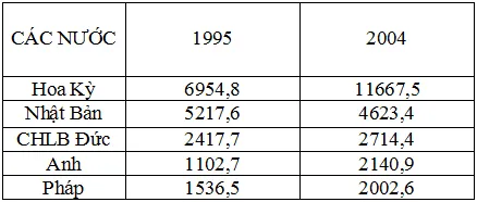 Đề thi học kì I môn Địa lý lớp 11 cơ bản (Đề 02) – THPT Chu Văn An (2012 – 2013)