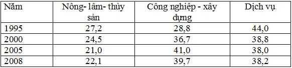 Đề thi học kì I môn Địa lý lớp 11 nâng cao (Đề 01) – THPT Chu Văn An (2012 – 2013)