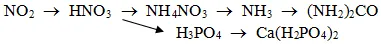 Đề thi học kì I môn Hóa lớp 11 nâng cao dành cho các lớp A (Đề 01) – THPT Chu Văn An (2012 – 2013)